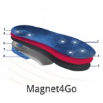 Magnet4Go - ENERGETIX Magneetzolen - thumbnail